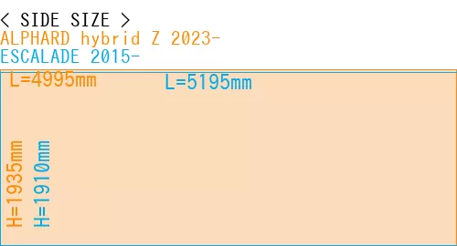 #ALPHARD hybrid Z 2023- + ESCALADE 2015-